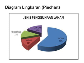 Diagram Lingkaran (Piechart)
 
