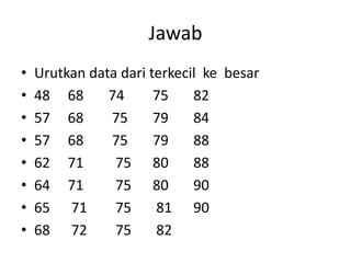 Jawab
• Urutkan data dari terkecil ke besar
• 48 68 74 75 82
• 57 68 75 79 84
• 57 68 75 79 88
• 62 71 75 80 88
• 64 71 75 80 90
• 65 71 75 81 90
• 68 72 75 82
 