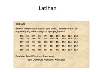 Latihan
TUGAS :
Berikut dilaporkan sebaran data waktu keterlambatan 50
pegawai yang tidak mengikuti apel pagi (menit
Buatlah - Tabel Distribusi Frekuensi
- Tabel Distribusi Frekuensi Kumulatif
20.8 25.3 23.7 21.3 19.7 22.8 20.7 20.3 21.5 24.2
21.9 22.5 23.6 23.1 22.8 22.0 21.2 19.0 19.9 20.7
20.7 23.8 25.1 24.2 23.8 20.9 23.3 25.0 24.1 23.3
25.0 20.0 19.5 19.8 21.1 22.2 22.9 24.1 23.9 20.9
22.8 23.5 24.2 22.8 21.6 20.1 19.5 21.8 23.9 22.7
 