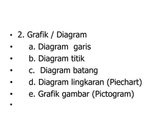 • 2. Grafik / Diagram
• a. Diagram garis
• b. Diagram titik
• c. Diagram batang
• d. Diagram lingkaran (Piechart)
• e. Grafik gambar (Pictogram)
•
 