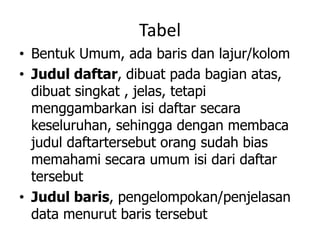 Tabel
• Bentuk Umum, ada baris dan lajur/kolom
• Judul daftar, dibuat pada bagian atas,
dibuat singkat , jelas, tetapi
menggambarkan isi daftar secara
keseluruhan, sehingga dengan membaca
judul daftartersebut orang sudah bias
memahami secara umum isi dari daftar
tersebut
• Judul baris, pengelompokan/penjelasan
data menurut baris tersebut
 