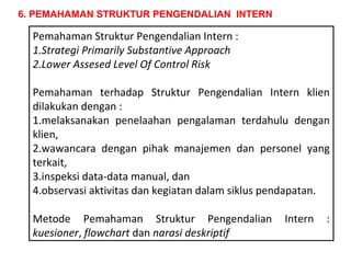 6. PEMAHAMAN STRUKTUR PENGENDALIAN INTERN

  Pemahaman Struktur Pengendalian Intern :
  1.Strategi Primarily Substantive Approach
  2.Lower Assesed Level Of Control Risk

  Pemahaman terhadap Struktur Pengendalian Intern klien
  dilakukan dengan :
  1.melaksanakan penelaahan pengalaman terdahulu dengan
  klien,
  2.wawancara dengan pihak manajemen dan personel yang
  terkait,
  3.inspeksi data-data manual, dan
  4.observasi aktivitas dan kegiatan dalam siklus pendapatan.

  Metode Pemahaman Struktur Pengendalian            Intern   :
  kuesioner, flowchart dan narasi deskriptif
 