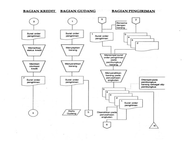 Kuliah 2 3 siklus pendapatan 1