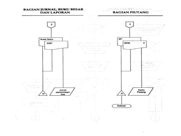 Kuliah 2 3 siklus pendapatan 1