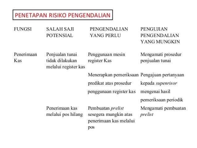 Kuliah 2 3 siklus pendapatan 1