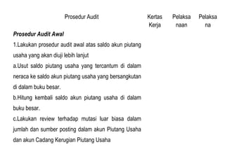 Prosedur Audit                   Kertas   Pelaksa   Pelaksa
                                                        Kerja     naan       na
Prosedur Audit Awal
1.Lakukan prosedur audit awal atas saldo akun piutang
usaha yang akan diuji lebih lanjut
a.Usut saldo piutang usaha yang tercantum di dalam
neraca ke saldo akun piutang usaha yang bersangkutan
di dalam buku besar.
b.Hitung kembali saldo akun piutang usaha di dalam
buku besar.
c.Lakukan review terhadap mutasi luar biasa dalam
jumlah dan sumber posting dalam akun Piutang Usaha
dan akun Cadang Kerugian Piutang Usaha
 