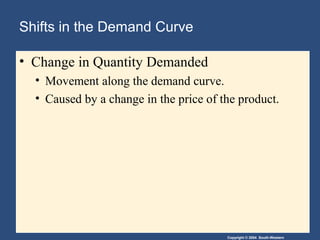 Copyright © 2004 South-Western
Shifts in the Demand Curve
• Change in Quantity Demanded
• Movement along the demand curve.
• Caused by a change in the price of the product.
 