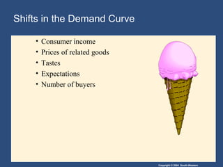 Copyright © 2004 South-Western
Shifts in the Demand Curve
• Consumer income
• Prices of related goods
• Tastes
• Expectations
• Number of buyers
 