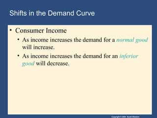 Copyright © 2004 South-Western
Shifts in the Demand Curve
• Consumer Income
• As income increases the demand for a normal good
will increase.
• As income increases the demand for an inferior
good will decrease.
 