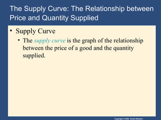 Copyright © 2004 South-Western
The Supply Curve: The Relationship between
Price and Quantity Supplied
• Supply Curve
• The supply curve is the graph of the relationship
between the price of a good and the quantity
supplied.
 