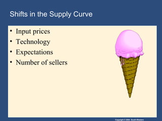 Copyright © 2004 South-Western
Shifts in the Supply Curve
• Input prices
• Technology
• Expectations
• Number of sellers
 