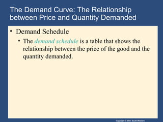 Copyright © 2004 South-Western
The Demand Curve: The Relationship
between Price and Quantity Demanded
• Demand Schedule
• The demand schedule is a table that shows the
relationship between the price of the good and the
quantity demanded.
 
