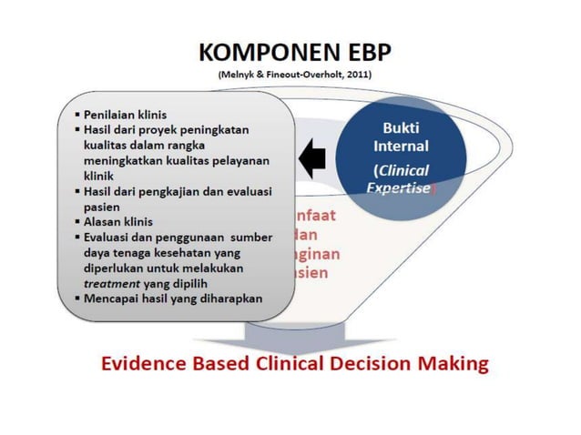 Kuliah 2 Ebp Pptxjdjfjdjsskskkskskskskks Ppt