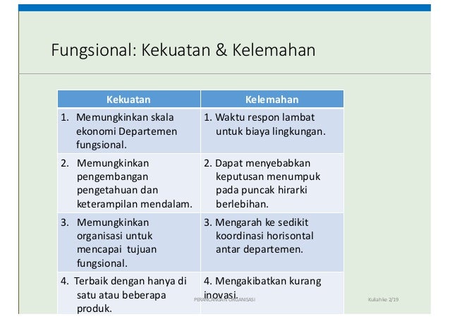 Desain Struktur Organisasi (Kuliah 2 OMPI)