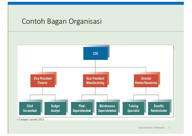 Struktur Dan Desain Organisasi Slideshare