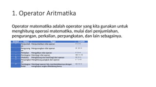 Kuliah 2_Operator, Input, dan Output.pptx