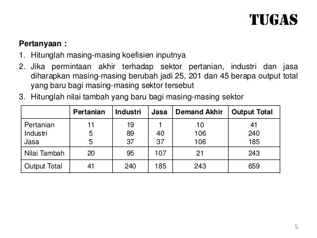 Contoh Soal Materi Pasar Dalam Perekonomian