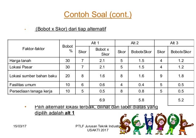23+ Contoh soal perencanaan layout info