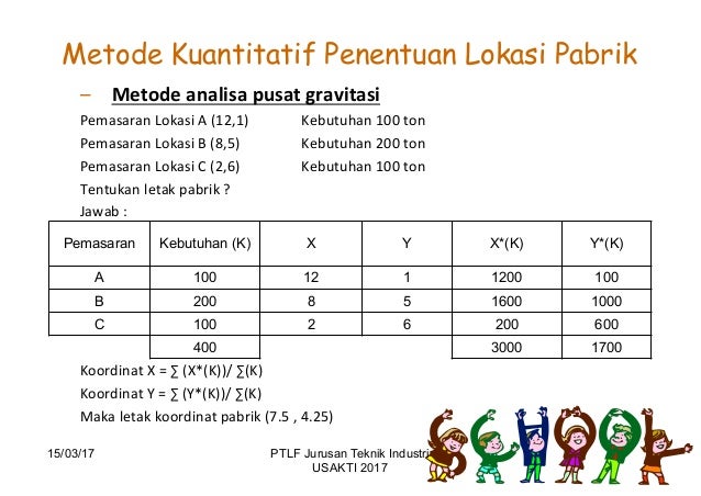 Perencanaan Lokasi Tata Letak Fasilitas