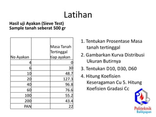Latihan
Hasil uji Ayakan (Sieve Test)
Sample tanah seberat 500 gr
No Ayakan Lubang
Masa Tanah
Tertinggal
tiap ayakan
4 4.75 0
6 3.35 30
10 2 48.7
20 0.85 127.3
40 0.425 96.8
60 0.25 76.6
100 0.15 55.2
200 0.075 43.4
PAN 22
1. Tentukan Prosentase Masa
tanah tertinggal
2. Gambarkan Kurva Distribusi
Ukuran Butirnya
3. Tentukan D10, D30, D60
4. Hitung Koefisien
Keseragaman Cu 5. Hitung
Koefisien Gradasi Cc
 