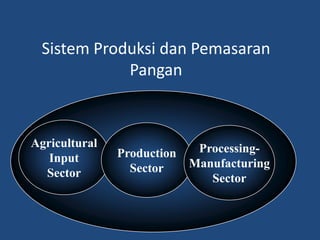 Sistem Produksi dan Pemasaran
Pangan
Agricultural
Input
Sector
Production
Sector
Processing-
Manufacturing
Sector
 