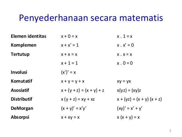 Penyederhanaan Fungsi Boolean