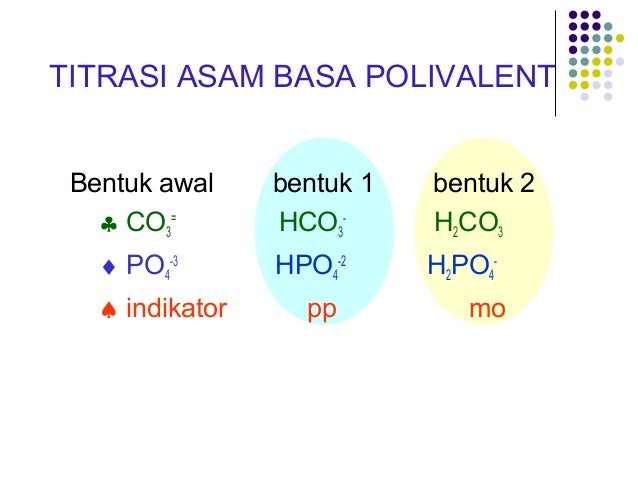 Kimia analitik