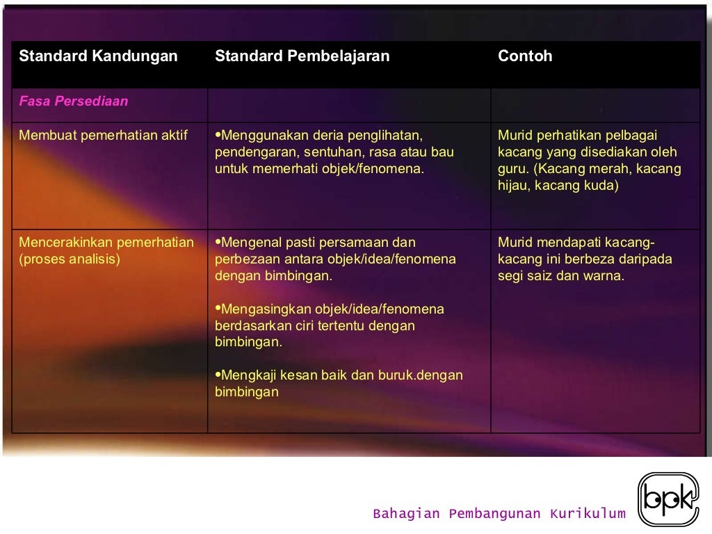 Kurikulum Standard Prasekolah Kebangsaan