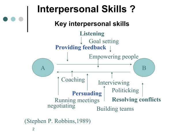 Interpersonal Skill sesi 3 | PPT