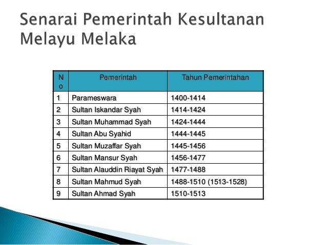 PENGAJIAN KENEGARAAN kerajaan melayu melaka