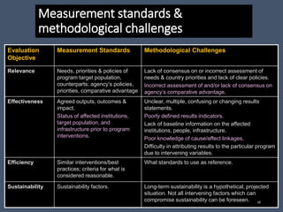 Measurement standards &
methodological challenges
Evaluation
Objective
Measurement Standards Methodological Challenges
Relevance Needs, priorities & policies of
program target population,
counterparts; agency’s policies,
priorities, comparative advantage
Lack of consensus on or incorrect assessment of
needs & country priorities and lack of clear policies.
Incorrect assessment of and/or lack of consensus on
agency’s comparative advantage.
Effectiveness Agreed outputs, outcomes &
impact.
Status of affected institutions,
target population, and
infrastructure prior to program
interventions.
Unclear, multiple, confusing or changing results
statements.
Poorly defined results indicators.
Lack of baseline information on the affected
institutions, people, infrastructure.
Poor knowledge of cause/effect linkages.
Difficulty in attributing results to the particular program
due to intervening variables.
Efficiency Similar interventions/best
practices; criteria for what is
considered reasonable.
What standards to use as reference.
Sustainability Sustainability factors. Long-term sustainability is a hypothetical, projected
situation. Not all intervening factors which can
compromise sustainability can be foreseen. 16
 