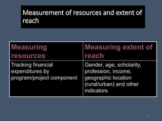 Measurement of resources and extent of
reach
Measuring
resources
Measuring extent of
reach
Tracking financial
expenditures by
program/project component
Gender, age, scholarity,
profession, income,
geographic location
(rural/urban) and other
indicators
9
 