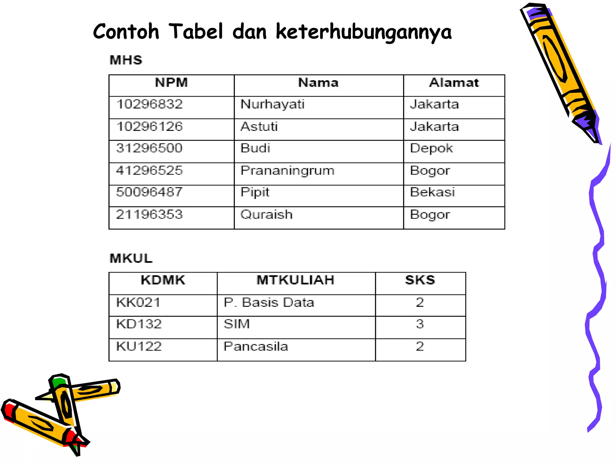 Contoh Tabel dan keterhubungannya   