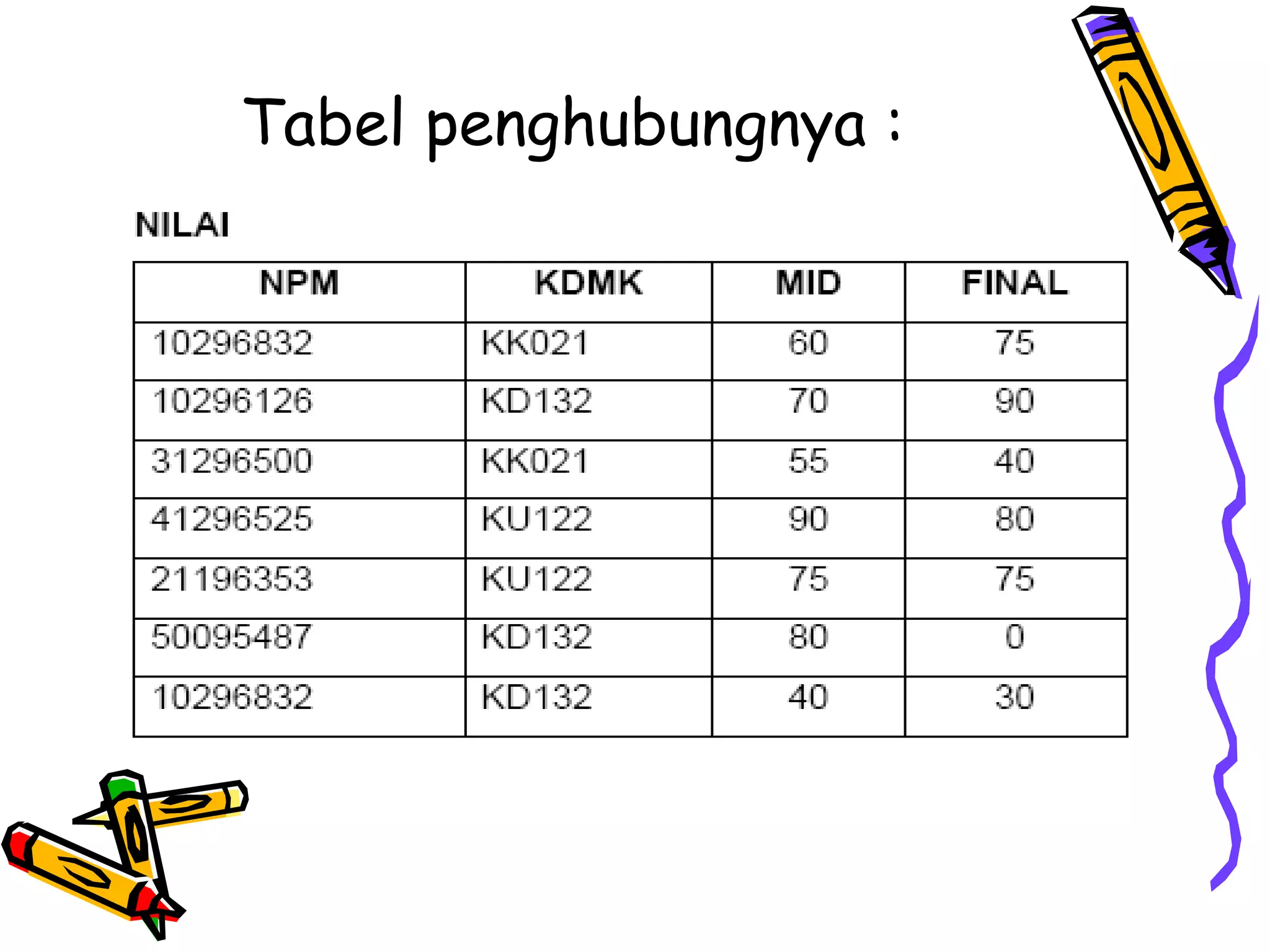 Tabel penghubungnya : 