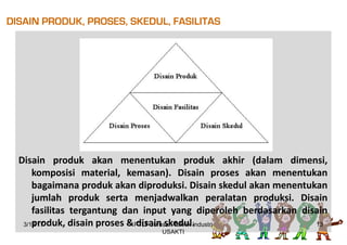 DISAIN PRODUK, PROSES, SKEDUL, FASILITAS
Disain produk akan menentukan produk akhir (dalam dimensi,
komposisi material, kemasan). Disain proses akan menentukan
bagaimana produk akan diproduksi. Disain skedul akan menentukan
jumlah produk serta menjadwalkan peralatan produksi. Disain
fasilitas tergantung dan input yang diperoleh berdasarkan disain
produk, disain proses & disain skedul.3/15/17 13PTLF Jurusan Teknik Industri
USAKTI
 
