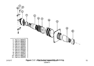 3/15/17 15PTLF Jurusan Teknik Industri
USAKTI
 