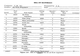 3/15/17 17PTLF Jurusan Teknik Industri
USAKTI
 