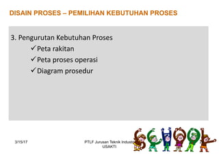 DISAIN PROSES – PEMILIHAN KEBUTUHAN PROSES
3. Pengurutan Kebutuhan Proses
üPeta	rakitan
üPeta	proses	operasi
üDiagram	prosedur			
3/15/17 24PTLF Jurusan Teknik Industri
USAKTI
 