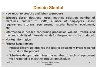 Desain Skedul
• How much to produce and When to produce
• Schedule design decisions impact machine selection, number of
machines, number of shifts, number of employees, space
requirement, storage requirement, material handling equipment,
etc.
• Information is needed concerning production volume, trends, and
the predictability of future demands for the products to be produced.
• Market Information
• Process Requirement
– Process design: Determines the specific equipment types required
to produce the product
– Schedule design: determines the number of each of equipment
type required to meet the production schedule
3/15/17 30PTLF Jurusan Teknik Industri
USAKTI
 