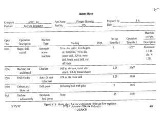 3/15/17 40PTLF Jurusan Teknik Industri
USAKTI
 
