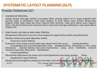 SYSTEMATIC LAYOUT PLANNING (SLP)
Prosedur	Pelaksanaan	SLP :
C DIAGRAM KETERKAITAN ;
Apabila derajat hubungan aktifitas merupakan faktor penting (dalam hal ini aspek kualitatif lebih
penting untuk di perhatikan) maka pada tahapan ini perlu dibuat suatu Activity Relationship
Diagram (ARD). Akan tetapi bila aliran material lebih dominan, maka perlu dibuat suatu Diagram
Aliran. Dan bila kombinasi dan keduanya (aliran material & hubungan kedekatan), maka dapat dibuat
Diagram REL.
C KEBUTUHAN LUAS AREA & AREA YANG TERSEDIA ;
Mengevaluasi kebutuhan luas area untuk pengaturan segala fasilitas pabrik yang dibutuhkan .
Metode-metode yang dapat digunakan adalah :
• Production Center Method
Production center (stasiun kerja) terdiri atas sebuah mesin dan semua fasilitas/peralatan
penunjangnya dan area yang diperlukan untuk pengopeasiannya. Disamping itu area untuk
keleluasaan operator bekerja, area untuk maintenance, ruang untuk meletakkan material
maupun produk jadi, dllnya perlu ditambahkan.
• Converting Method
Menentukan kebutuhan luas luasan area untuk departemen penunjang, gudang, dllnya.
• Roughed Out Layout Method
Mengevaluasi kemungkinan pengaturan tata letak, serta estimasi luas area yang dibutuhkan.
3/15/17 6PTLF Jurusan Teknik Industri
USAKTI
 