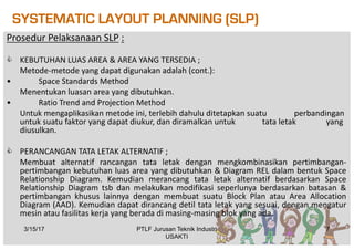 SYSTEMATIC LAYOUT PLANNING (SLP)
Prosedur	Pelaksanaan	SLP :
C KEBUTUHAN LUAS AREA & AREA YANG TERSEDIA ;
Metode-metode yang dapat digunakan adalah (cont.):
• Space Standards Method
Menentukan luasan area yang dibutuhkan.
• Ratio Trend and Projection Method
Untuk mengaplikasikan metode ini, terlebih dahulu ditetapkan suatu perbandingan
untuk suatu faktor yang dapat diukur, dan diramalkan untuk tata letak yang
diusulkan.
C PERANCANGAN TATA LETAK ALTERNATIF ;
Membuat alternatif rancangan tata letak dengan mengkombinasikan pertimbangan-
pertimbangan kebutuhan luas area yang dibutuhkan & Diagram REL dalam bentuk Space
Relationship Diagram. Kemudian merancang tata letak alternatif berdasarkan Space
Relationship Diagram tsb dan melakukan modifikasi seperlunya berdasarkan batasan &
pertimbangan khusus lainnya dengan membuat suatu Block Plan atau Area Allocation
Diagram (AAD). Kemudian dapat dirancang detil tata letak yang sesuai, dengan mengatur
mesin atau fasilitas kerja yang berada di masing-masing blok yang ada.
3/15/17 7PTLF Jurusan Teknik Industri
USAKTI
 