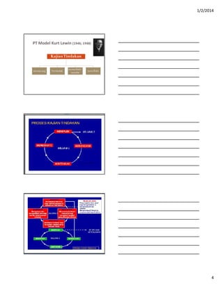 1/2/2014
4
PT Model Kurt Lewin (1946; 1948)
KajianTindakan
merancang bertindak
memerhati/
menilai
merefleks
Lewin (1946;1948)
 