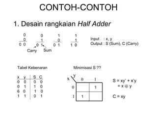 CONTOH-CONTOH 1. Desain rangkaian  Half Adder Input  : x, y Output : S (Sum), C (Carry) S = xy’ + x’y = x ⊕ y C = xy 0 0 0  0 0 1 0  1 1 0 0  1 1 1 1  0 Carry Sum Tabel Kebenaran x  y  S  C 0  0  0  0 0  1  1  0 0  1  0 1  1  0  1 1 1 x y 0 0 1 1 Minimisasi S ?? 