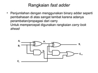 Rangkaian  fast adder Penjumlahan dengan menggunakan binary adder seperti pembahasan di atas sangat lambat karena adanya perambatan/propagasi dari carry Untuk mempercepat digunakan rangkaian  carry look ahead S i C i+1 B i A i C i P i G i 