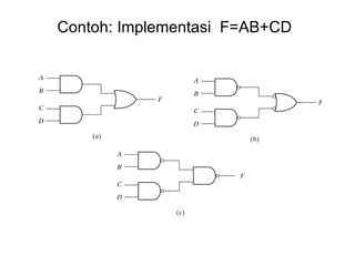 Contoh: Implementasi  F=AB+CD 