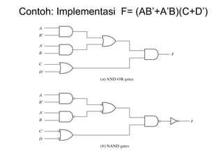 Contoh: Implementasi  F= (AB’+A’B)(C+D’) 