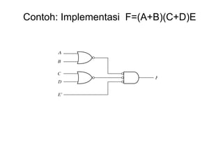 Contoh: Implementasi  F=(A+B)(C+D)E 