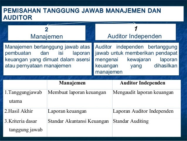 Kuliah 4 Audit Laporan Keuangan Dan Tanggungjawab Auditor