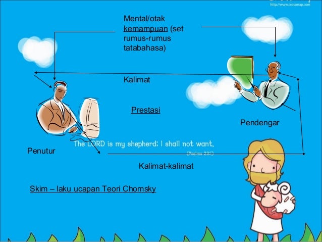 Teori Pemerolehan Bahasa 2